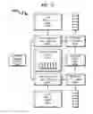 Fig. 53 - Data storage architecture  extension system and method