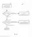 Fig. 07 - Methods and apparatus for improving performance of semaphore management sequences across a coherent bus