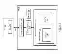Fig. 03 - Provision of early data from a lower level cache memory