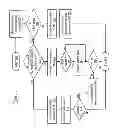 Fig. 07 - Provision of early data from a lower level cache memory