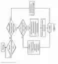 Fig. 07 - Dynamic reservations in a unified request queue