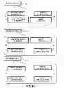 Fig. 06 - Managing metadata and data for a logical volume in a distributed and declustered system