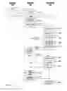 Fig. 07 - Secure messaging