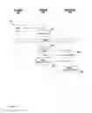 Fig. 08 - Secure messaging
