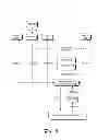 Fig. 07 - Operating system management of network interface devices