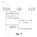Fig. 09 - Operating system management of network interface devices