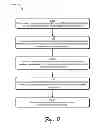 Fig. 12 - Operating system management of network interface devices