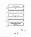 Fig. 07 - Autonomous service management