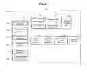 Fig. 03 - APPARATUS AND METHOD FOR PROCESSING ADDITIONAL MEDIA INFORMATION