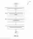 Fig. 07 - Healthcare service integration software development system and method therefor