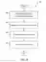 Fig. 09 - Healthcare service integration software development system and method therefor