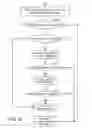 Fig. 07 - Selective update of core mobile device user interface through application marketplace