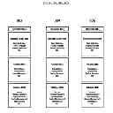 Fig. 10 - Operating system in a commodity-based computing system