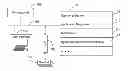 Fig. 01 - Dynamic load balancing in circuit simulation
