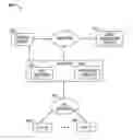 Fig. 01 - Generation, distribution and use of content metadata in a network