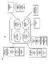 Fig. 02 - METHOD AND APPARATUS FOR PROVIDING USER AUTHENTICATION AND IDENTIFICATION BASED ON GESTURES