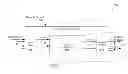 Fig. 01 - Method for mandatory access control of processing in hardware cores