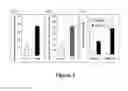 Fig. 04 - STRESS TOLERANT WHEAT PLANTS