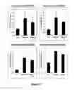 Fig. 08 - STRESS TOLERANT WHEAT PLANTS