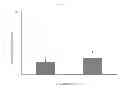 Fig. 04 - Bed bug lures