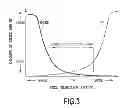 Fig. 04 - EXHAUST GAS HEATING METHOD