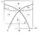 Fig. 01 - Method for converting thermal energy into useful work