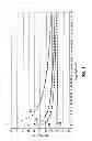 Fig. 04 - METHOD FOR DETECTING A FLOW PROPERTY OF A FLOWING FLUID MEDIUM