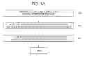 Fig. 02 - Marked precoated strings and method of manufacturing same