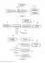 Fig. 02 - Detonator device communication
