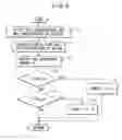 Fig. 09 - Ammonia fueled internal combustion engine with exhaust purification