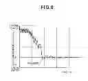 Fig. 09 - Starter adapted to idle stop system of vehicle