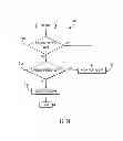 Fig. 09 - Humidity and fuel alcohol content estimation