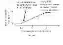 Fig. 06 - Compositions and methods useful for ionic liquid treatment of biomass