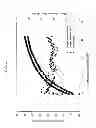 Fig. 04 - Method and system for temperature-controlled gas dispensing