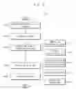 Fig. 03 - Method for fabricating an embedded pattern using a transfer-based imprinting