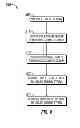 Fig. 05 - System and method for splicing a non-spoolable tool anywhere along a coiled tubing string