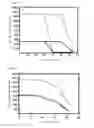 Fig. 02 - Reactive sputtering process