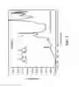 Fig. 03 - Analysis of substrates having agents deposited thereon
