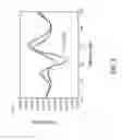 Fig. 04 - Analysis of substrates having agents deposited thereon