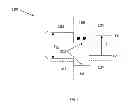 Fig. 02 - Colloidal semiconducting structure