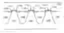 Fig. 01 - System and method for manufacturing self-aligned STI with single poly