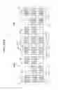 Fig. 16 - Semiconductor devices having fin shaped channels