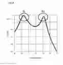 Fig. 10 - Wireless power transmission apparatus