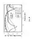 Fig. 33 - WEARABLE IMPACT MEASUREMENT DEVICE WITH WIRELESS POWER AND DATA COMMUNICATION