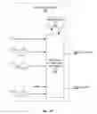 Fig. 07 - CONTROL OF A SOFT-SWITCHED VARIABLE FREQUENCY MULTI-PHASE REGULATOR