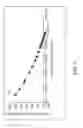 Fig. 06 - Apparatus and method for wetting current measurement and control