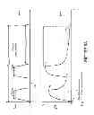 Fig. 13 - Method and circuitry to calculate the state of charge of a battery/cell