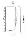 Fig. 22 - Method and circuitry to calculate the state of charge of a battery/cell