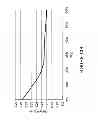 Fig. 23 - Method and circuitry to calculate the state of charge of a battery/cell