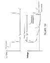 Fig. 27 - Method and circuitry to calculate the state of charge of a battery/cell